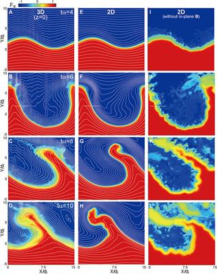 Diffusive Plasma Transport by the Magnetopause Kelvin-Helmholtz Instability During Southward IMF
